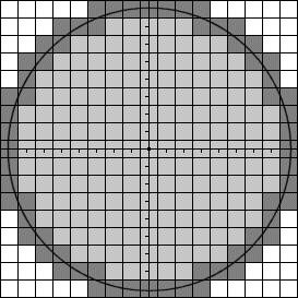 circle from square pixels