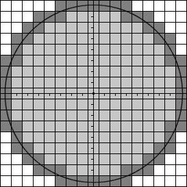 circle from square pixels
